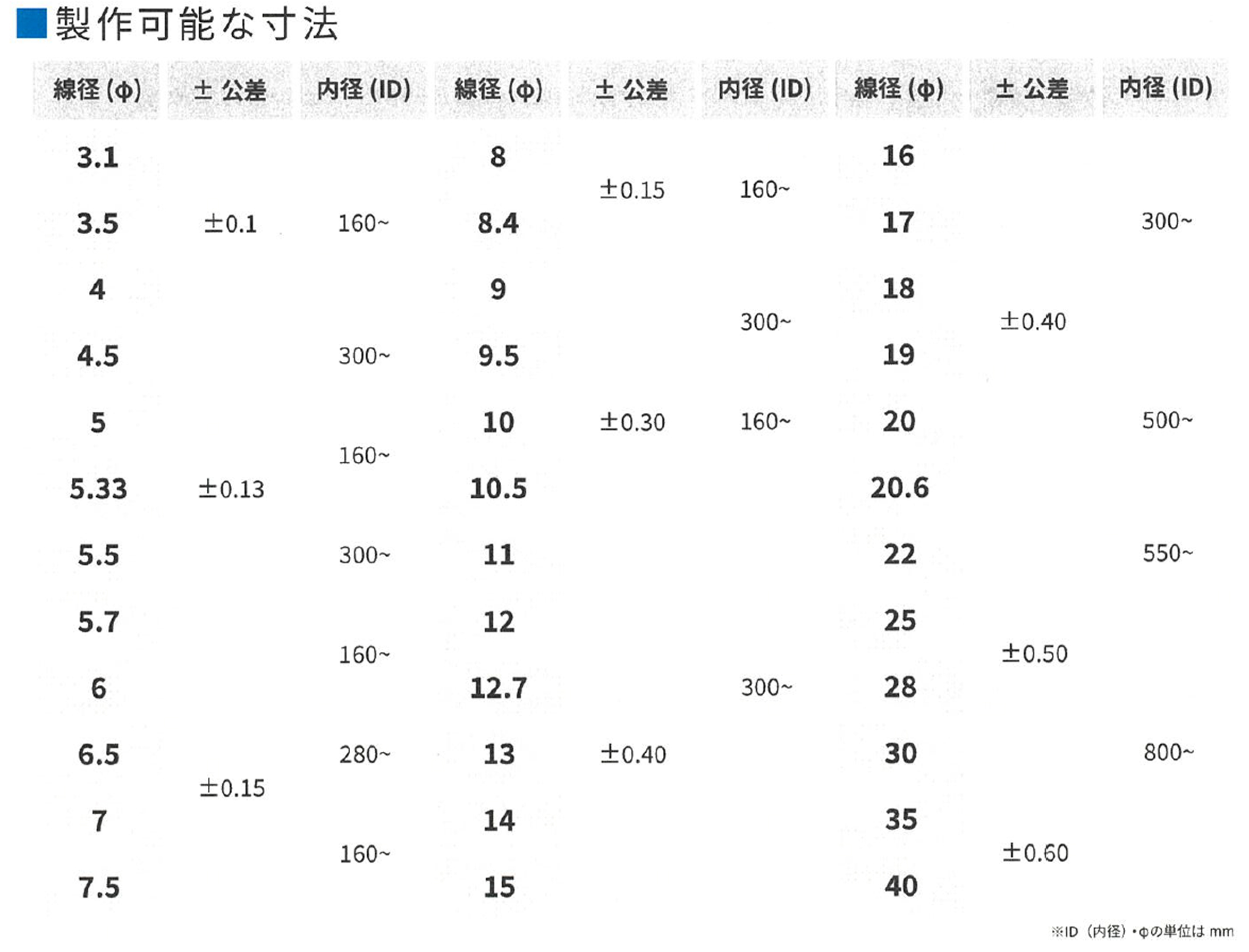 製作可能な寸法
